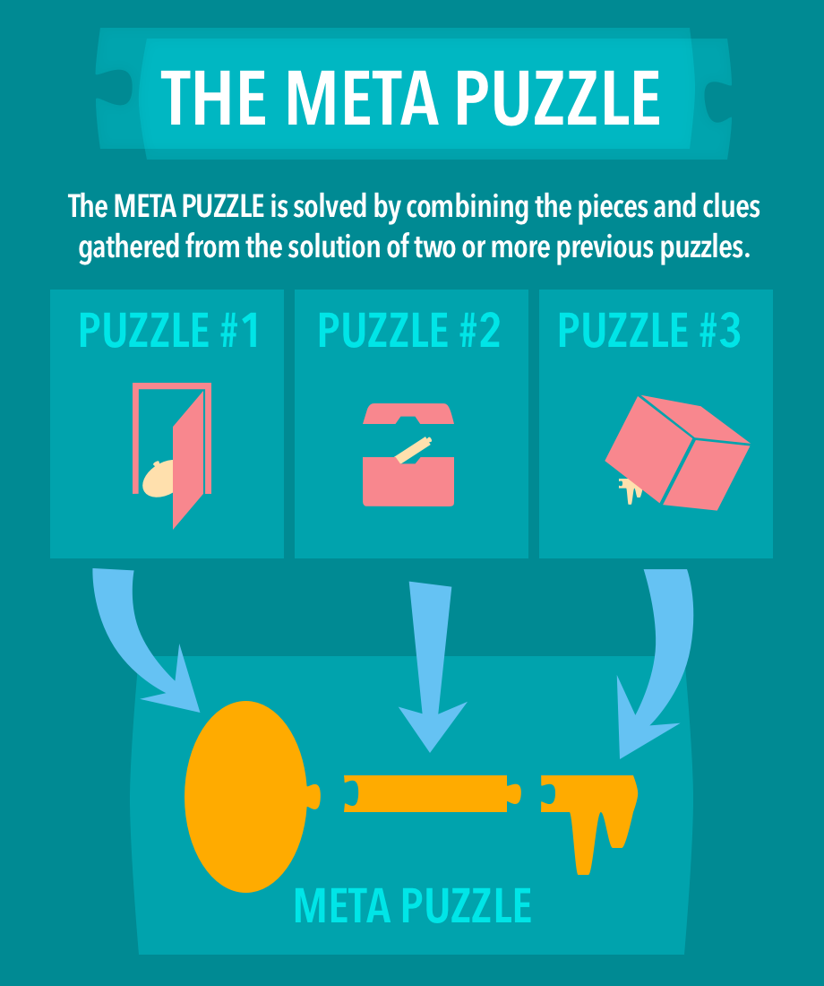 MetaPuzzle – the Codex